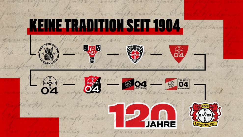 120 years of Bayer 04 Leverkusen Timeline Bayer04.de