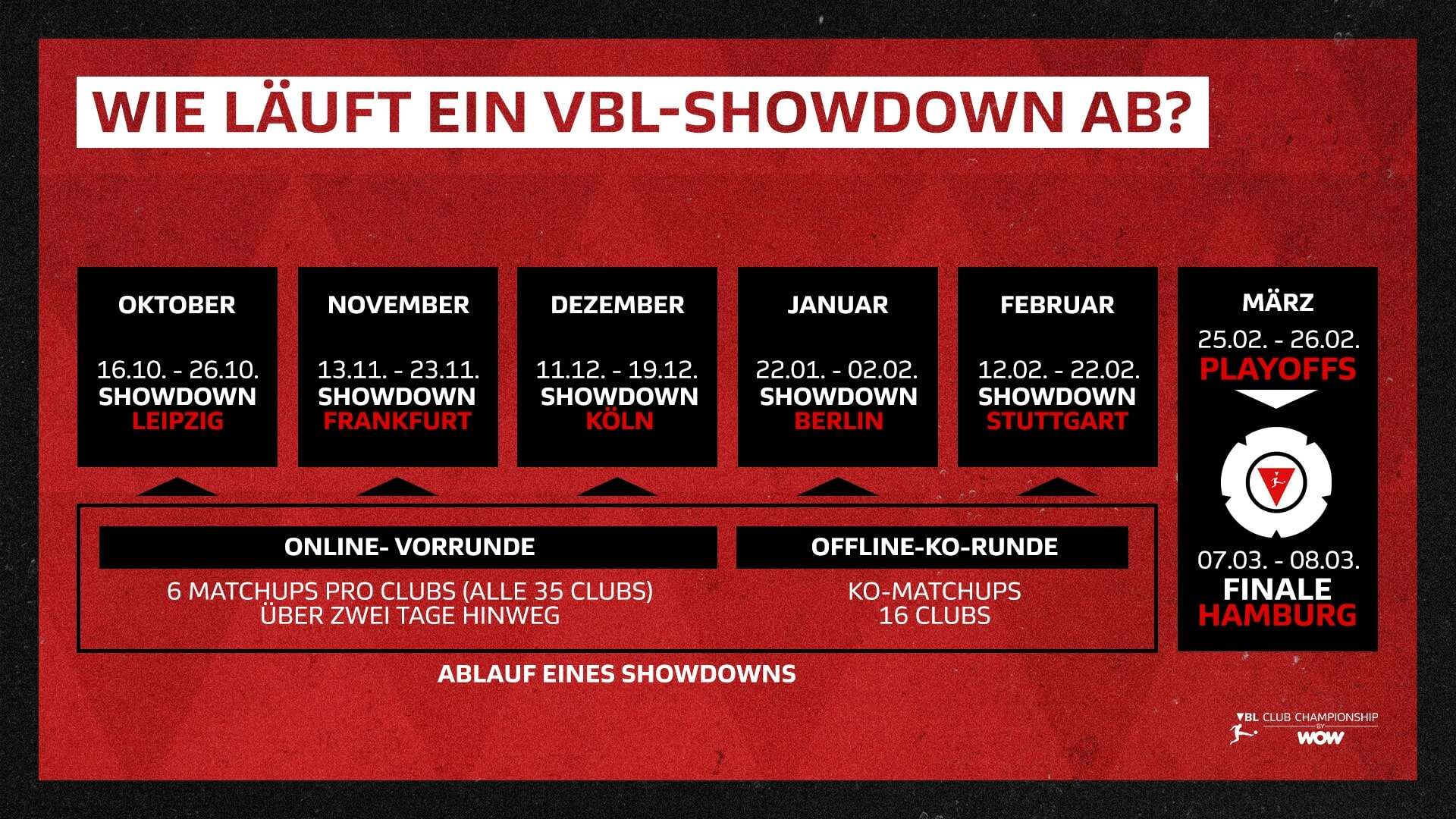 Ablauf VBL-Showdown