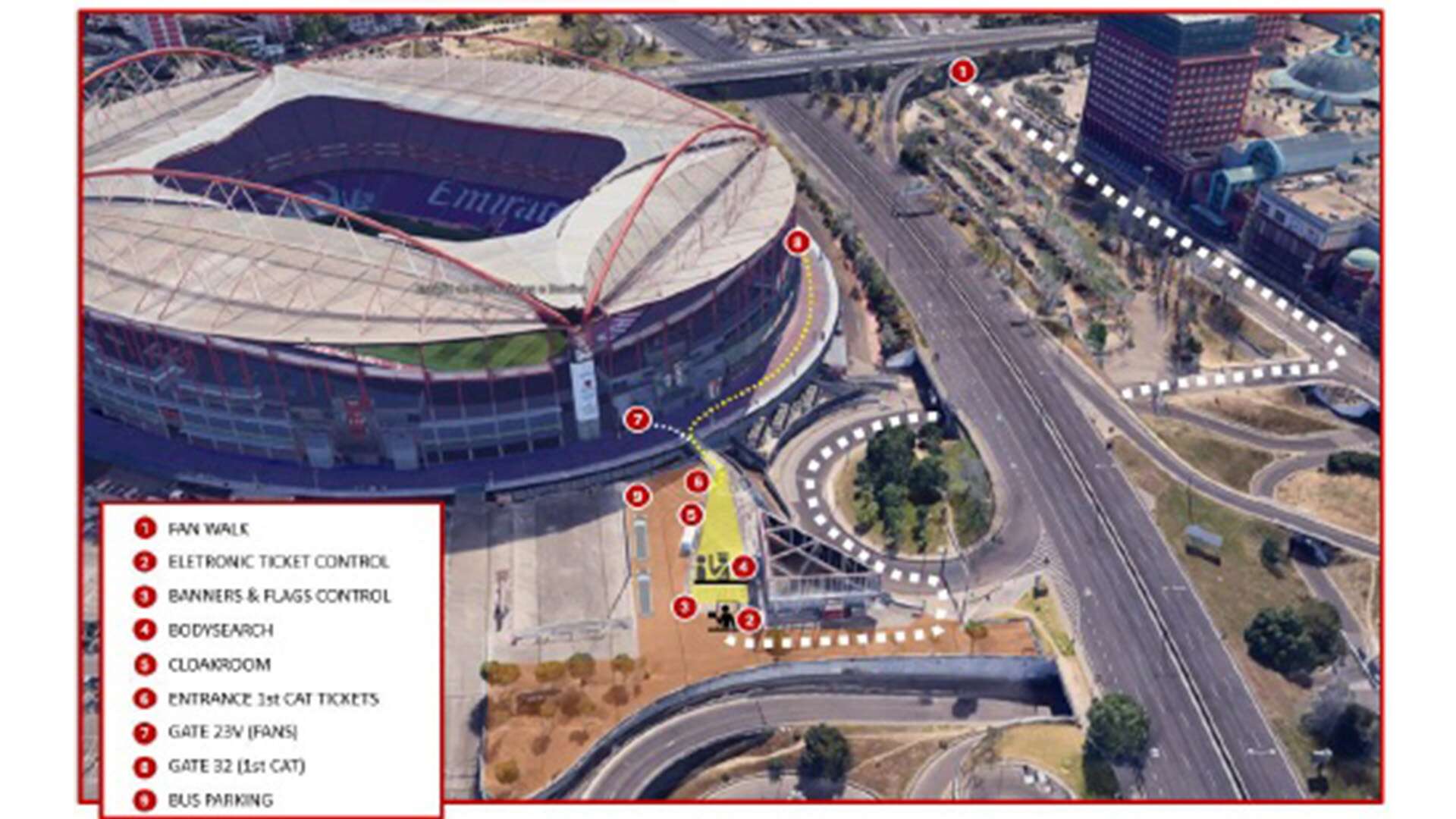 Eingang Estadio da Luz