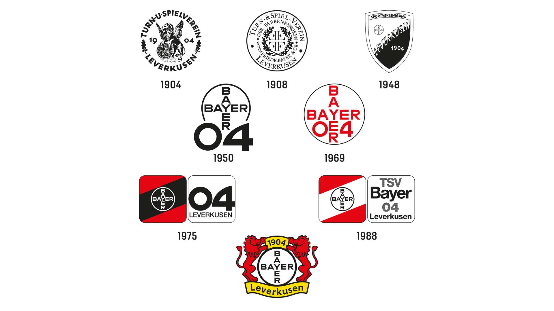 Bayer04_Logos_historisch.jpg