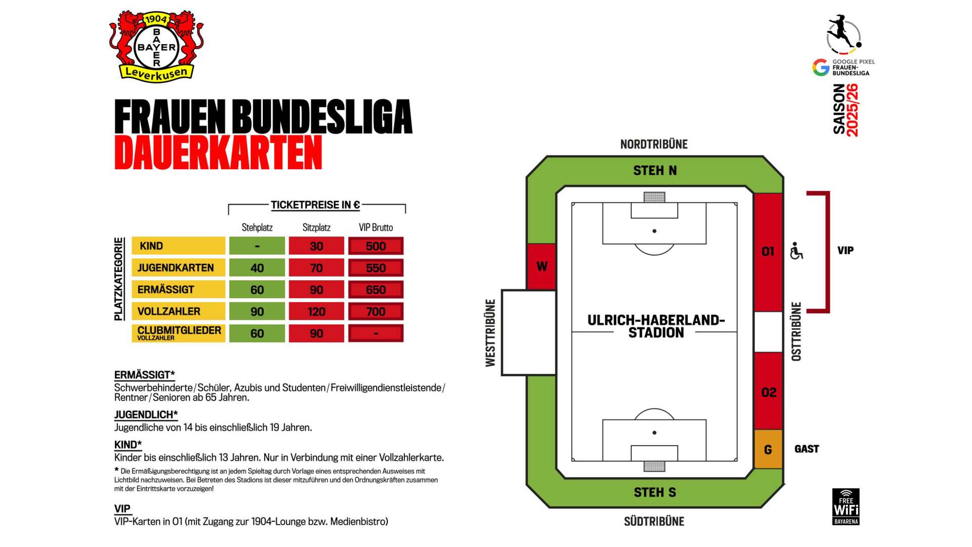 Dauerkarten-Preisgrafik