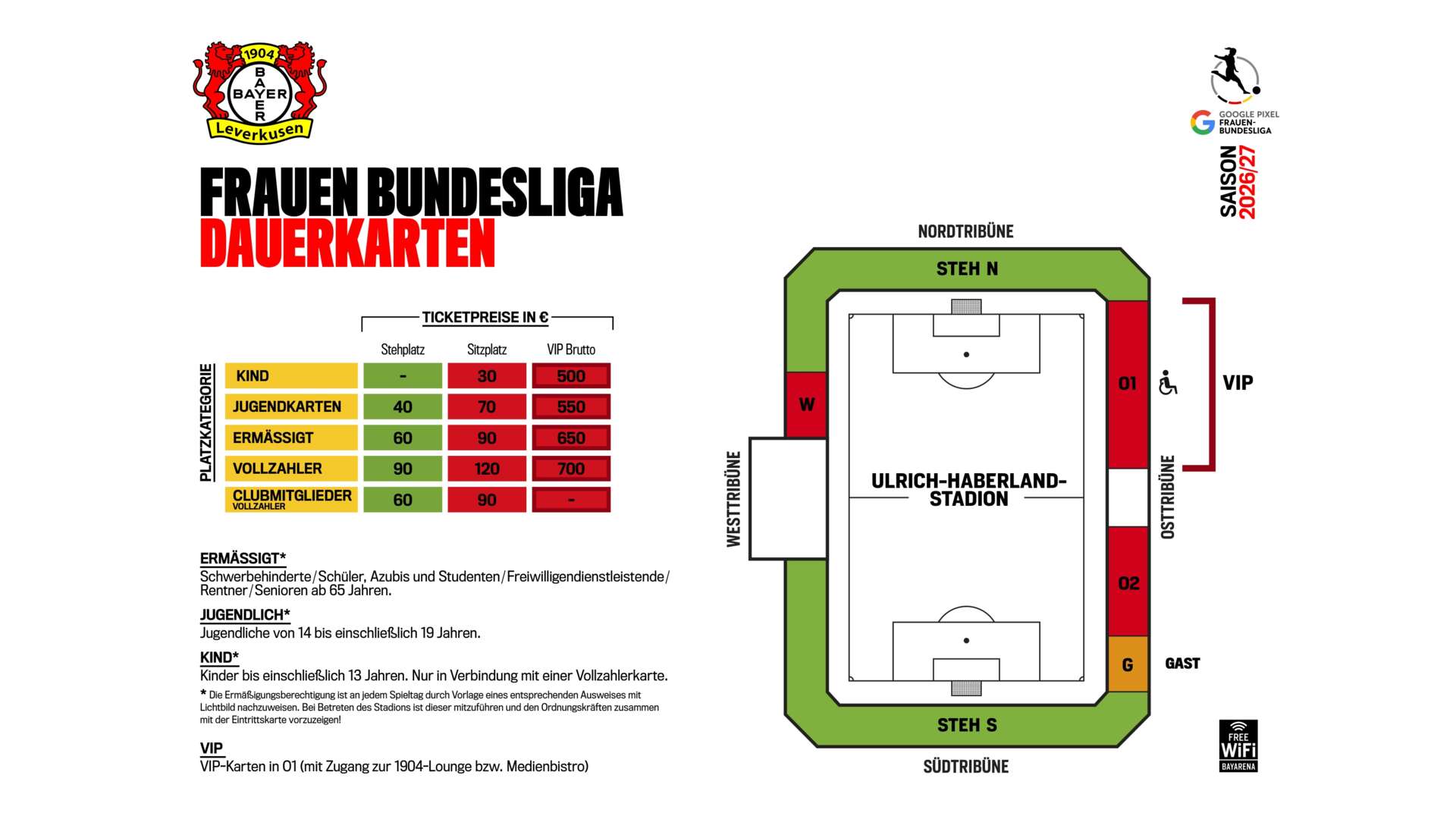Dauerkarten-Preisgrafik der Frauen