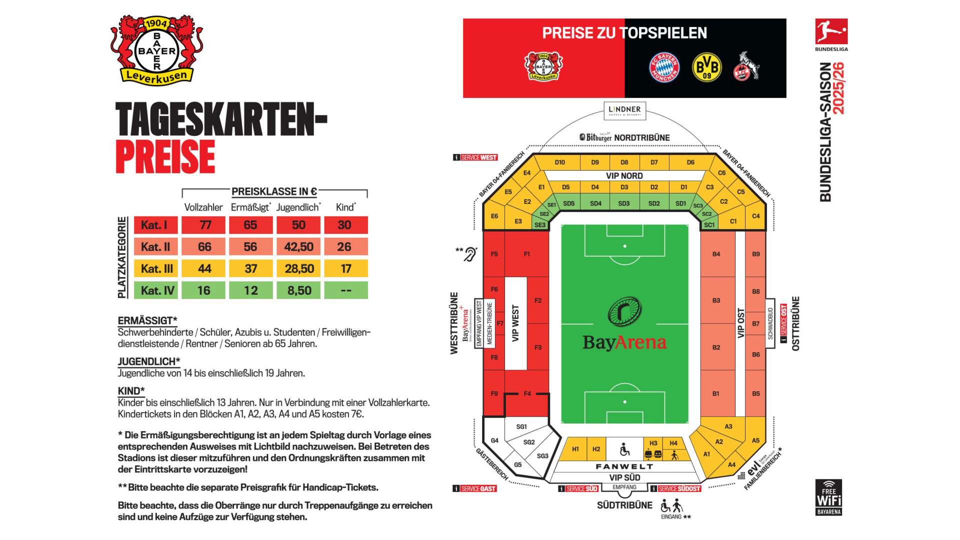 Preisgrafik Tageskarten 2025/26 Topspiele