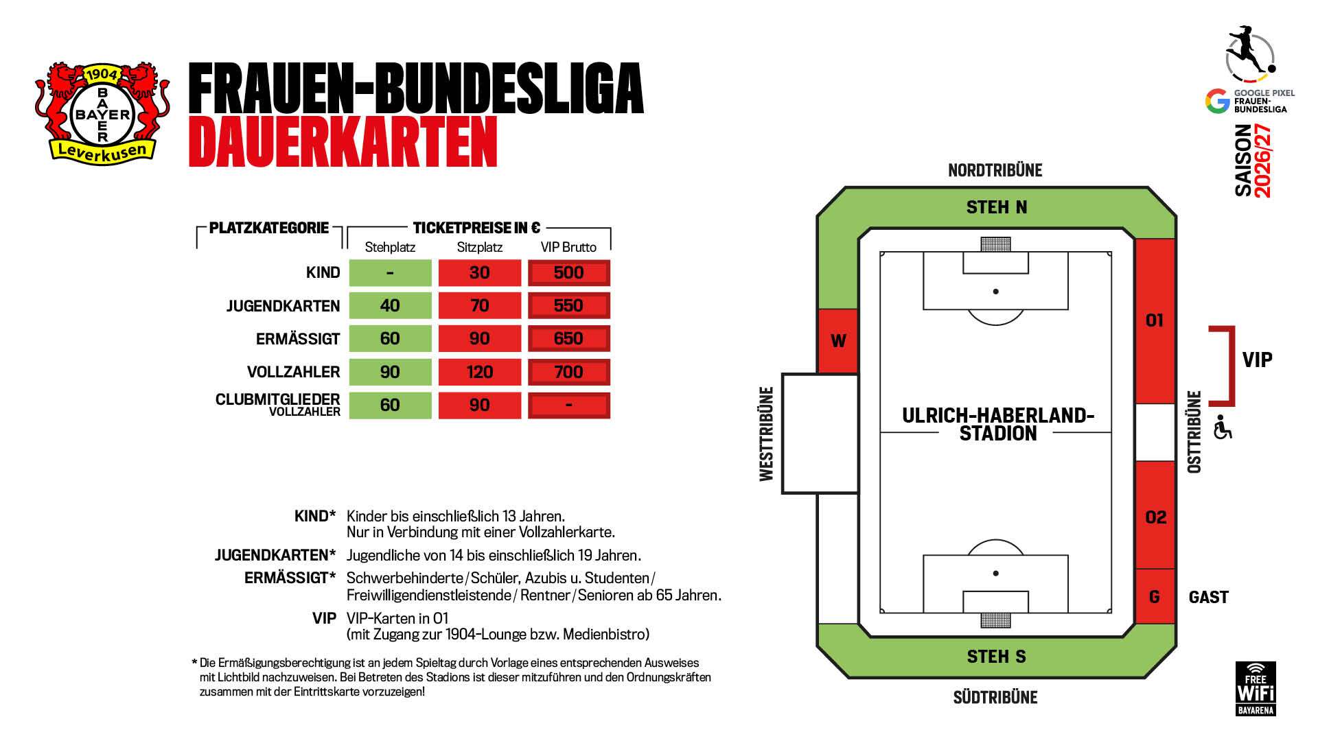 Dauerkarten-Preisgrafik