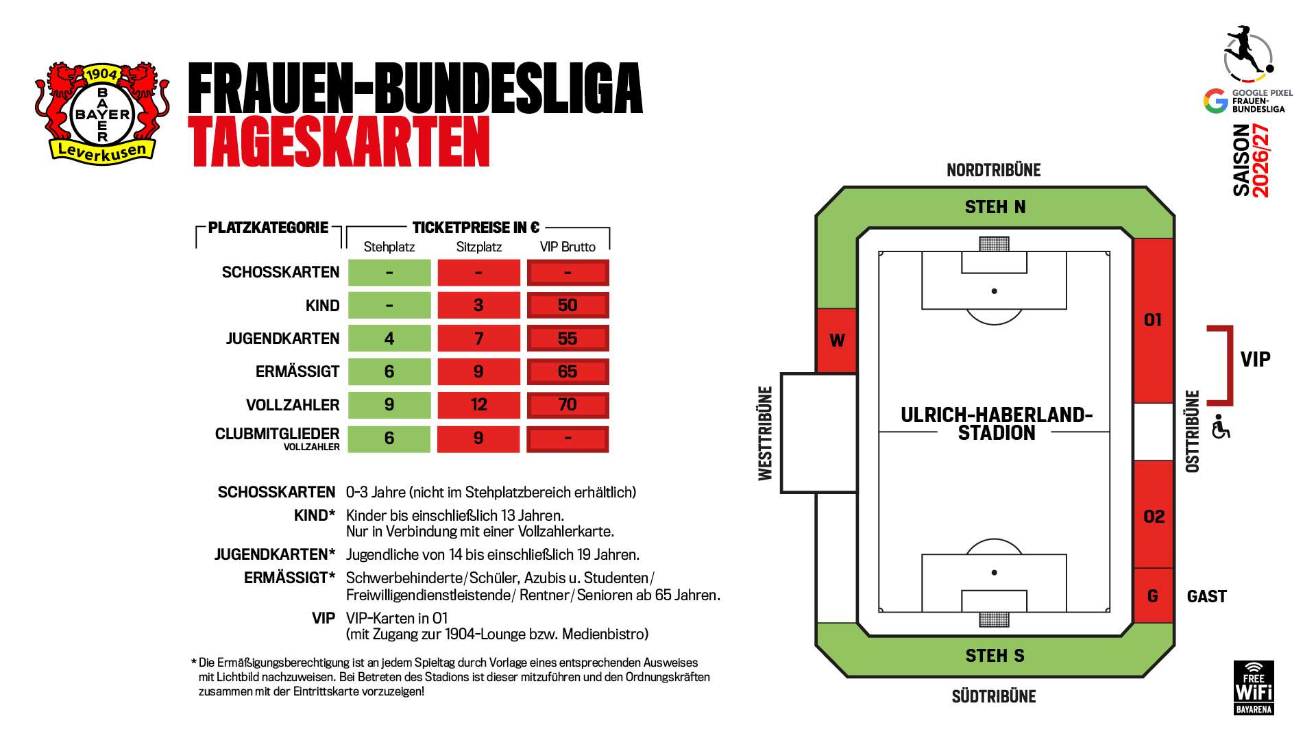 Preis-Grafik Frauen-Bundesliga