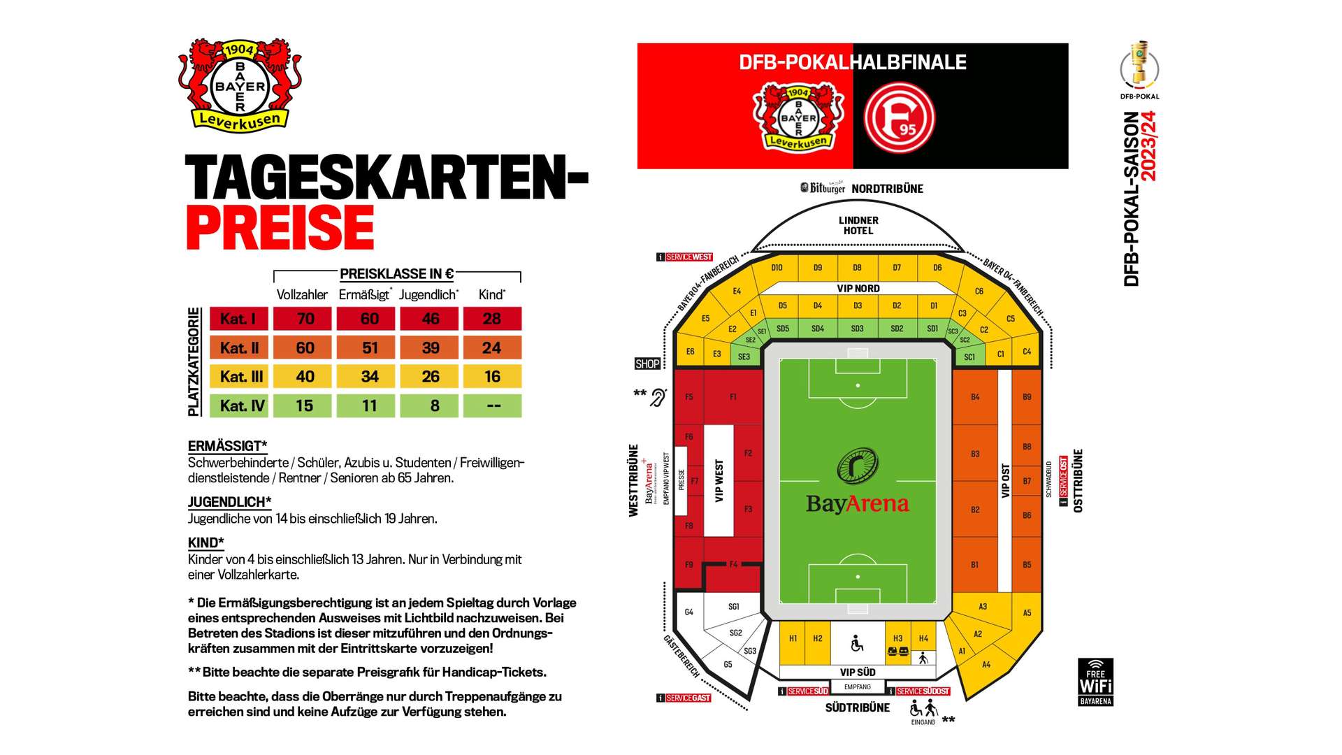 Preisgrafik DFB-Pokal-Halbfinale