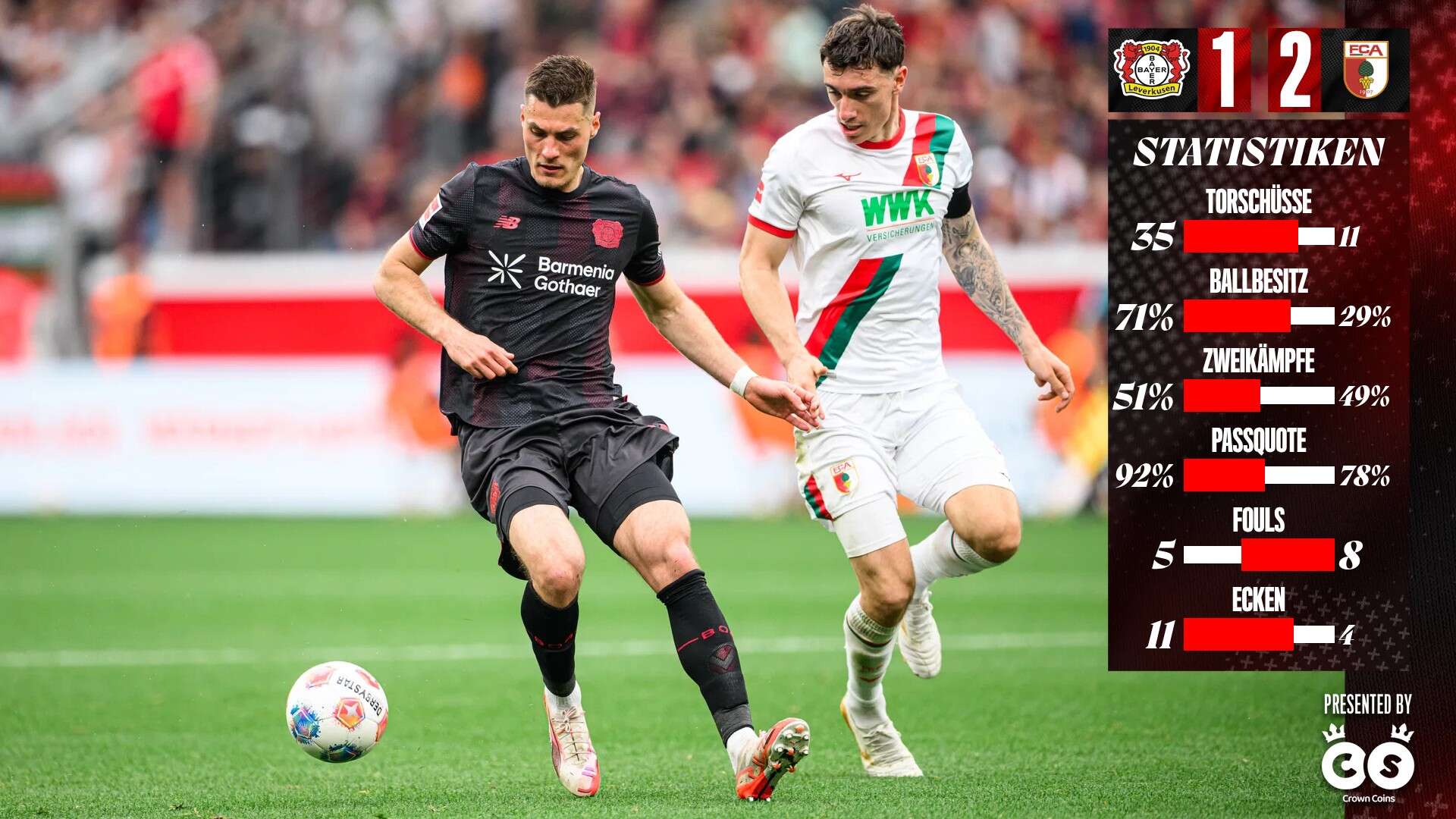 Statistiken #B04FCA