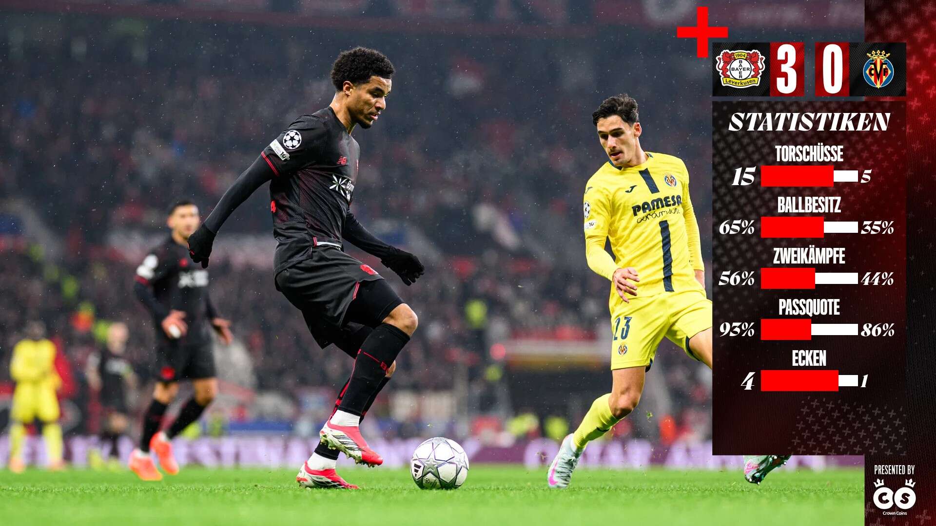 Statistiken zu #B04VIL