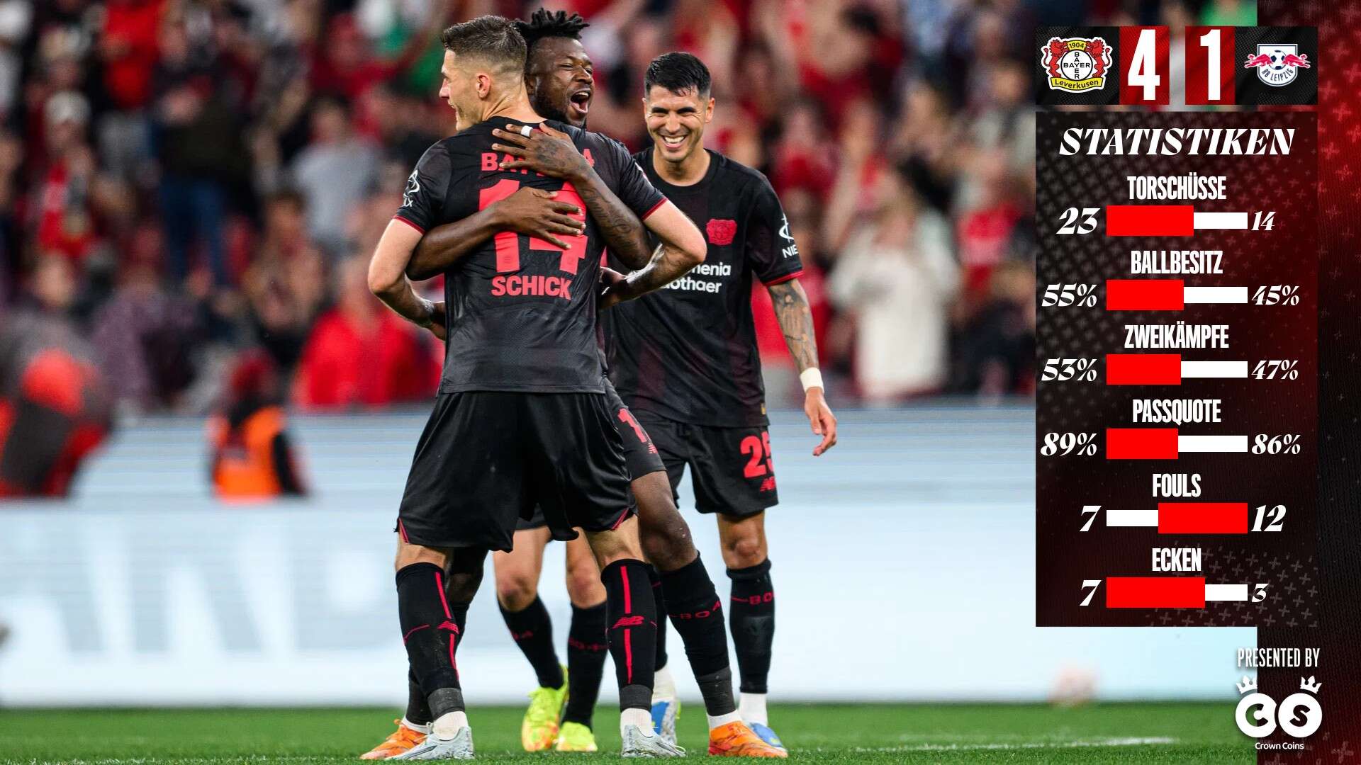 Statistikgrafik zu #B04RBL