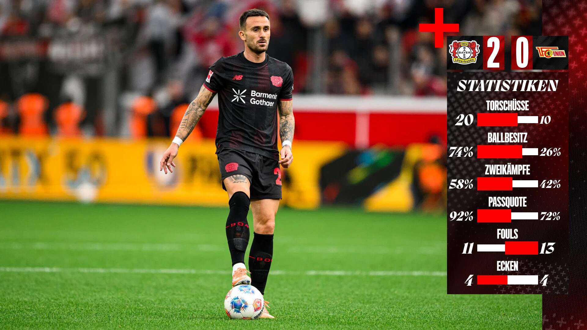 B04FCU Statistikgrafik