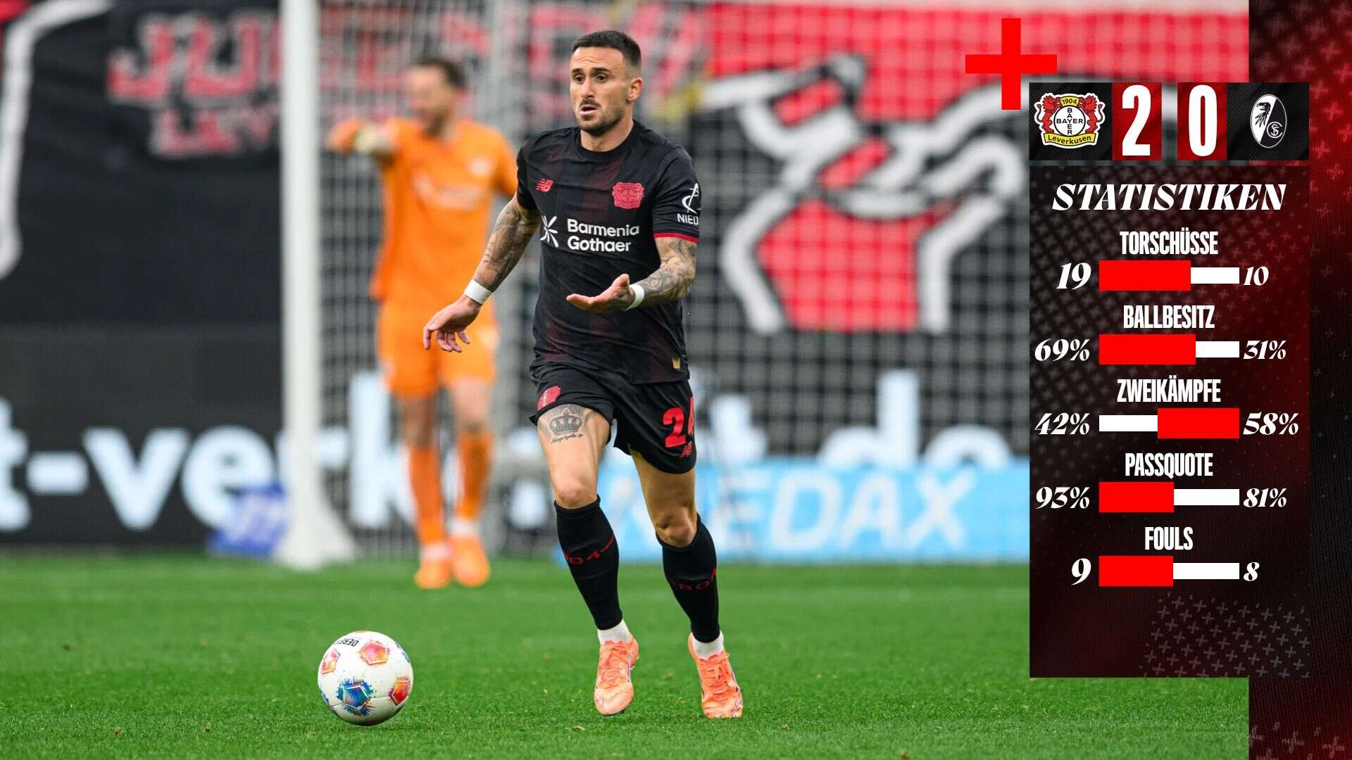 Statistik #B04SCF