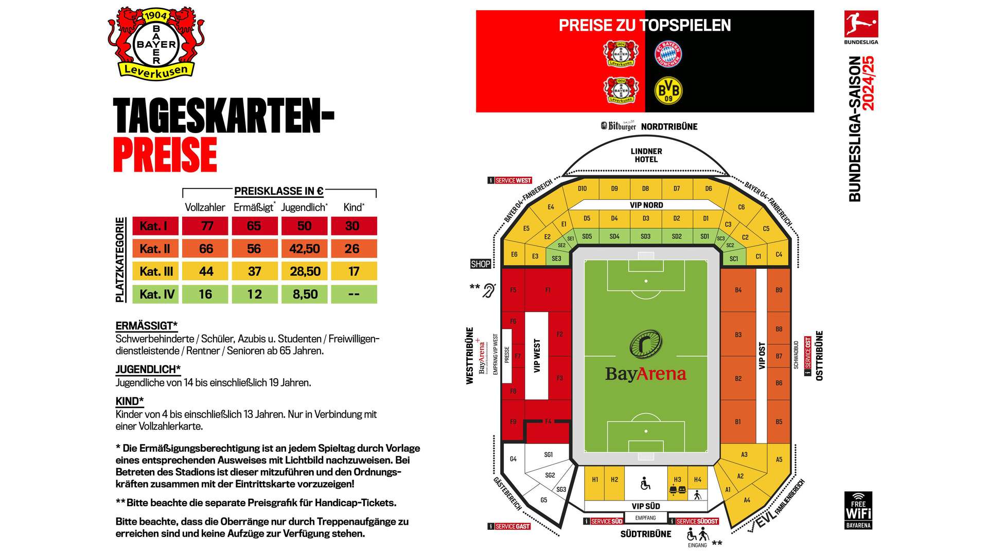Preisgrafik